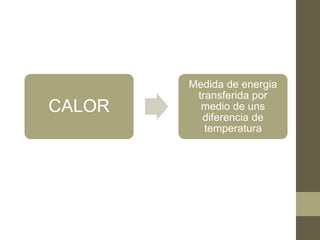 CALOR
Medida de energia
transferida por
medio de uns
diferencia de
temperatura
 