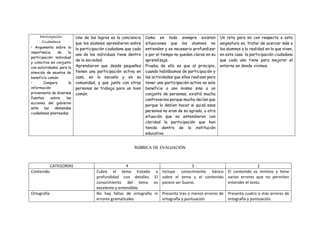 Participación
Ciudadana
• Argumenta sobre la
importancia de la
participación individual
y colectiva en conjunto
con autoridades, para la
atención de asuntos de
beneficio común.
• Compara la
información
proveniente de diversas
fuentes sobre las
acciones del gobierno
ante las demandas
ciudadanas planteadas.
Uno de los logros es la conciencia
que los alumnos aprendieron sobre
la participación ciudadana que cada
uno de los individuos tiene dentro
de la sociedad.
Aprendieron que desde pequeños
tienen una participación activa en
casa, en la escuela y en su
comunidad, y que junto con otras
personas se trabaja para un bien
común.
Como en todo siempre existen
situaciones que los alumnos no
entienden y es necesario profundizar
o por el tiempo no quedan claras en su
aprendizaje.
Prueba de ello es que al principio,
cuando hablábamos de participación y
las actividades que ellos realizan para
tener una participación activa no solo
beneficie a uno mismo sino a un
conjunto de personas, existió mucha
controversia porque mucho decían que
porque lo debían hacer si quizá esas
personas no eran de su agrado, u otra
situación que no entendieron con
claridad la participación que han
tenido dentro de la institución
educativa.
Un reto para mí con respecto a esta
asignatura es, tratar de acercar más a
los alumnos a la realidad en la que viven,
en este caso la participación ciudadana
que cada uno tiene para mejorar el
entorno en donde vivimos.
RÚBRICA DE EVALUACIÓN
CATEGORIAS 4 3 2
Contenido Cubre el tema tratado a
profundidad con detalles. El
conocimiento del tema es
excelente y entendible.
Incluye conocimiento básico
sobre el tema y el contenido
parece ser bueno.
El contenido es mínimo y tiene
varios errores que no permiten
entender el texto.
Ortografía No hay faltas de ortografía ni
errores gramaticales.
Presenta tres o menos errores de
ortografía y puntuación
Presenta cuatro o más errores de
ortografía y puntuación.
 