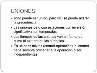 UNIONES
 Todo puede ser unido, pero NO se puede alterar
  la precedencia.
 Las uniones de o con estaciones con inversión
  significativa son temporales.
 Los tiempos de las uniones van en forma de
  suma al exterior de los símbolos.
 En uniones mixtas (control-operación), el control
  debe siempre preceder a la operación o ser
  independientes.
 