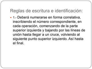 Reglas de escritura e identificación:
 1.- Deberá numerarse en forma correlativa,
  inscribiendo el número correspondiente, en
  cada operación, comenzando de la parte
  superior izquierda y bajando por las líneas de
  unión hasta llegar a un cruce, volviendo al
  siguiente punto superior izquierdo. Así hasta
  el final.
 