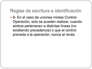 Reglas de escritura e identificación
 6- En el caso de uniones mixtas Control-
 Operación, solo se pueden realizar, cuando
 ambos pertenecen a distintas líneas (no
 existiendo precedencia) o que el control
 preceda a la operación, nunca al revés
 