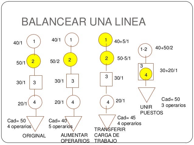 Balance de linea