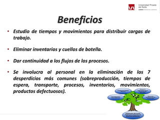 Beneficios
• Estudio de tiempos y movimientos para distribuir cargas de
trabajo.
• Eliminar inventarios y cuellos de botella.
• Dar continuidad a los flujos de los procesos.
• Se involucra al personal en la eliminación de los 7
desperdicios más comunes (sobreproducción, tiempos de
espera, transporte, procesos, inventarios, movimientos,
productos defectuosos).
 