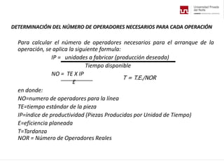DETERMINACIÓN DEL NÚMERO DE OPERADORES NECESARIOS PARA CADA OPERACIÓN
Para calcular el número de operadores necesarios para el arranque de la
operación, se aplica la siguiente formula:
IP = unidades a fabricar (producción deseada)
Tiempo disponible
NO = TE X IP
E
en donde:
NO=numero de operadores para la línea
TE=tiempo estándar de la pieza
IP=índice de productividad (Piezas Producidas por Unidad de Tiempo)
E=eficiencia planeada
T=Tardanza
NOR = Número de Operadores Reales
T = T.E./NOR
 