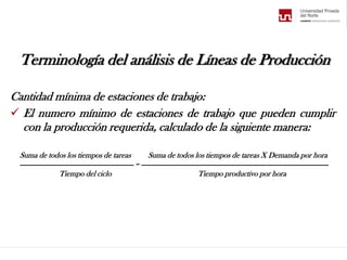 Terminología del análisis de Líneas de Producción
Cantidad mínima de estaciones de trabajo:
 El numero mínimo de estaciones de trabajo que pueden cumplir
con la producción requerida, calculado de la siguiente manera:
Suma de todos los tiempos de tareas Suma de todos los tiempos de tareas X Demanda por hora
----------------------------------------------------------- = -------------------------------------------------------------------------------------------------
Tiempo del ciclo Tiempo productivo por hora
 