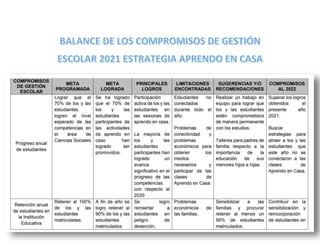 BALANCE DE LOS COMPROMISOS DE GESTIÓN ESCOLAR 2021.docx