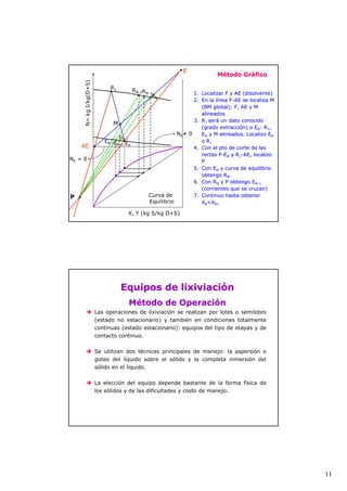 11 
Método Gráfico 
N= kg I/kg(D+S) 
Curva de 
Equilibrio 
X, Y (kg S/kg D+S) 
M 
RN-2 
EN-3 
NE = 0 
P 
AE 
F 
NE≠ 0 
EN 
R1 
1. Localizar F y AE (disolvente) 
2. En la línea F-AE se localiza M 
(BM global): F, AE y M 
alineados 
3. R1 será un dato conocido 
(grado extracción) o EN: R1, 
EN y M alineados. Localizo EN 
o R1 
4. Con el pto de corte de las 
rectas F-EN y R1-AE, localizo 
P 
5. Con EN y curva de equilibrio 
obtengo RN. 
6. Con RN y P obtengo EN-1 
(corrientes que se cruzan) 
7. Continuo hasta obtener 
XR<XR1 
RN-1RN 
EN-1 
EN-2 
Equipos de lixiviación 
Método de Operación 
Î Las operaciones de lixiviación se realizan por lotes o semilotes 
(estado no estacionario) y también en condiciones totalmente 
continuas (estado estacionario): equipos del tipo de etapas y de 
contacto continuo. 
Î Se utilizan dos técnicas principales de manejo: la aspersión o 
goteo del líquido sobre el sólido y la completa inmersión del 
sólido en el líquido. 
Î La elección del equipo depende bastante de la forma física de 
los sólidos y de las dificultades y costo de manejo. 
 