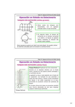 15 
Tema 19. Equipos de Extracción Sólido-Líquido 
Operación en Estado no Estacionario 
TANQUES CON AGITACIÓN (sólidos gruesos) 
2. Otras veces los tanques son 
horizontales, con el agitador 
colocado sobre un eje horizontal. 
3. En algunos casos, el tanque de 
extracción es un tambor horizontal 
y el sólido y el líquido se golpean 
dentro mediante la rotación del 
tambor sobre rodillos. 
Estos equipos se operan por lotes (una sola etapa). Se pueden utilizar 
en baterías colocadas para la lixiviación a contracorriente. 
Tema 19. Equipos de Extracción Sólido-Líquido 
Operación en Estado no Estacionario 
TANQUES CON AGITACIÓN (sólidos finos) 
Tanque Pachuca 
Tanque Pachuca Î agitación por aire comprimido. 
Consiste en un depósito cilíndrico con un fondo 
cónico, provisto de una tubería central conectada a 
un suministro de aire. 
La agitación se lleva a cabo pasando aire a través de 
la suspensión: las burbujas de aire ascienden a 
través del tubo central y causan el flujo ascendente 
del líquido y del sólido suspendido en el tubo, 
provocando la circulación vertical del contenido del 
tanque. 
En la parte cónica de la base se encuentran también 
unos chorros adicionales de aire para desalojar 
cualquier material que sedimente. 
 