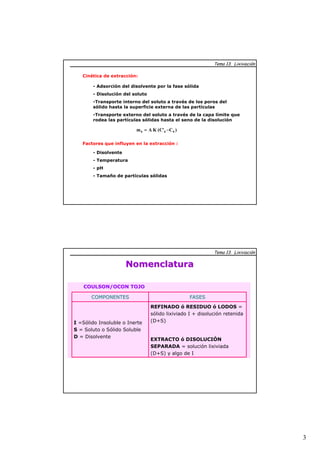 3 
Cinética de extracción: 
- Adsorción del disolvente por la fase sólida 
- Disolución del soluto 
-Transporte interno del soluto a través de los poros del 
sólido hasta la superficie externa de las partículas 
-Transporte externo del soluto a través de la capa límite que 
rodea las partículas sólidas hasta el seno de la disolución 
ms = A K (C's −Cs ) 
Factores que influyen en la extracción : 
- Disolvente 
- Temperatura 
- pH 
- Tamaño de partículas sólidas 
Tema 13. Lixiviación 
Nomenclatura 
COULSON/OCON TOJO 
COMPONENTES FASES 
REFINADO ó RESIDUO ó LODOS = 
sólido lixiviado I + disolución retenida 
(D+S) 
EXTRACTO ó DISOLUCIÓN 
SEPARADA = solución lixiviada 
(D+S) y algo de I 
I =Sólido Insoluble o Inerte 
S = Soluto o Sólido Soluble 
D = Disolvente 
Tema 13. Lixiviación 
 