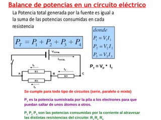 Balance de potencias en un circuito eléctrico
PT
= VP
* IT
Se cumple para todo tipo de circuitos (serie, paralelo o mixto)
PT
es la potencia sumistrada por la pila a los electrones para que
puedan saltar de unos átomos a otros.
P1
P2
P3
son las potencias consumidas por la corriente al atravesar
las distintas resistencias del circuito: R1
R2
R3
 