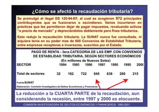 Balance del proceso de privatización en el Perú. 1990 - 2000 | PDF