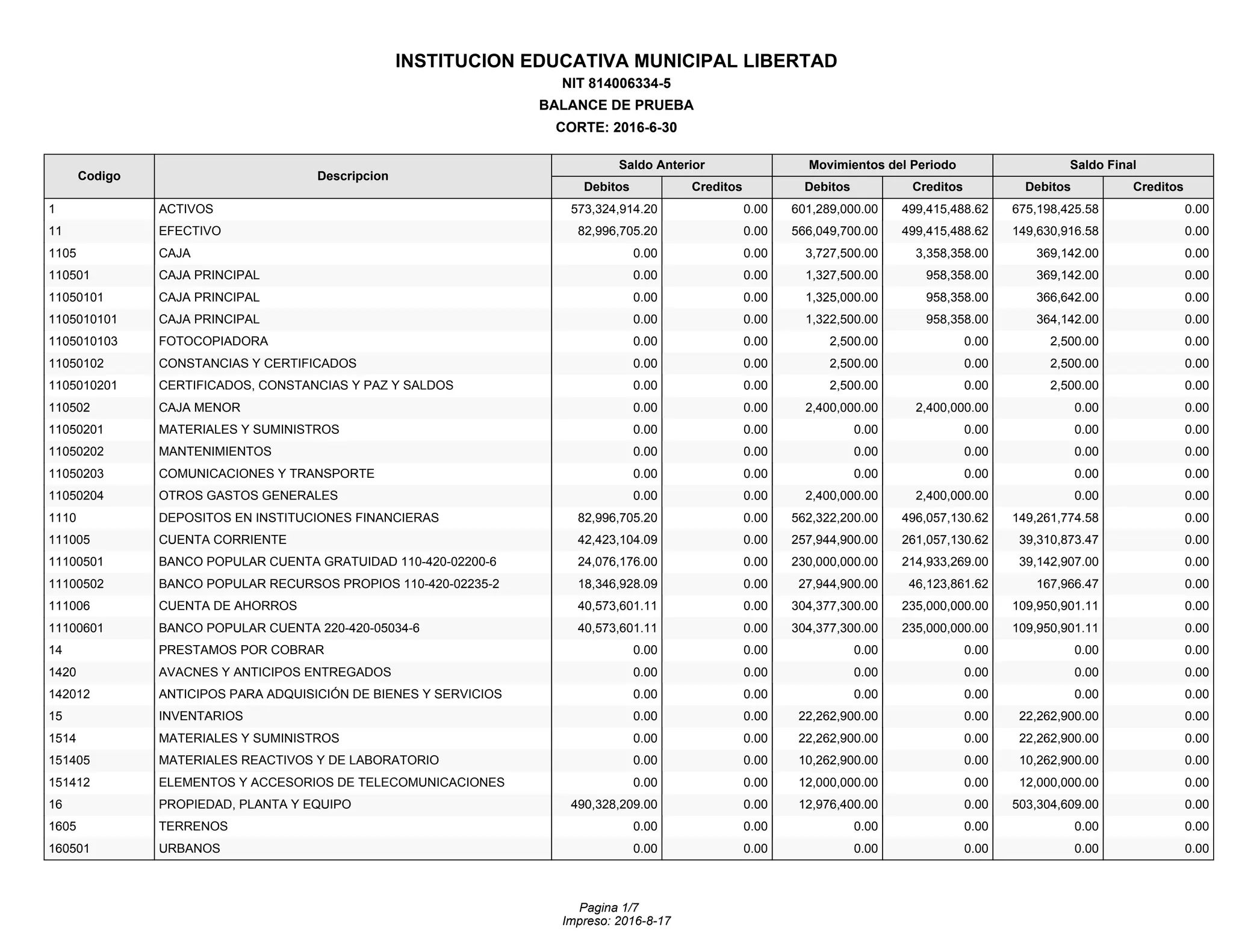 Balance de prueba a junio 2016 | PDF