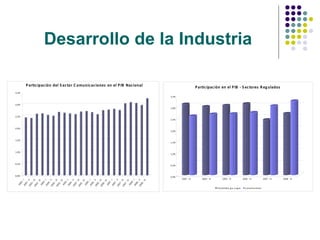 Desarrollo de la Industria 