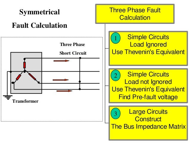 Balanced Threephase Circuits