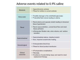 balanced fluid versus Usual crystalloid fluids | PPTX