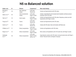 balanced fluid versus Usual crystalloid fluids | PPTX