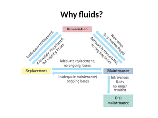 balanced fluid versus Usual crystalloid fluids | PPTX