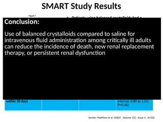 balanced fluid versus Usual crystalloid fluids | PPTX