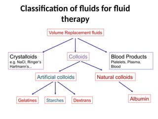 balanced fluid versus Usual crystalloid fluids | PPTX