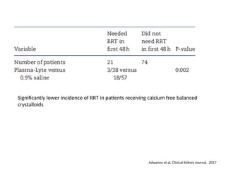 balanced fluid versus Usual crystalloid fluids | PPTX