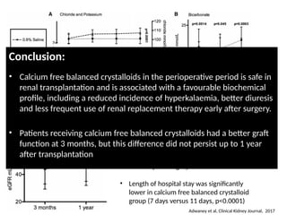 balanced fluid versus Usual crystalloid fluids | PPTX