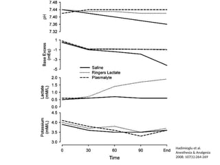 balanced fluid versus Usual crystalloid fluids | PPTX