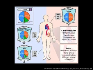 BSS
John A. Kellum Nature Reviews Nephrology, 2018, Volume 14, Number 6, Page 358
 