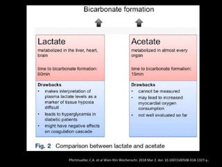 Pfortmueller, C.A. et al Wien Klin Wochenschr. 2018 Mar 2. doi: 10.1007/s00508-018-1327-y.
 