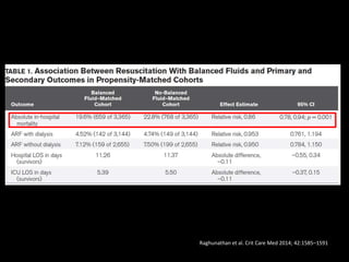 Raghunathan et al. Crit Care Med 2014; 42:1585–1591
 