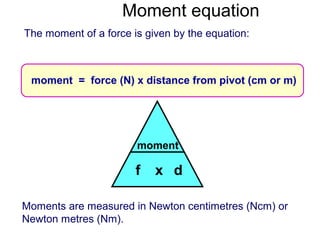 moment = force (N) x distance from pivot (cm or m)
The moment of a force is given by the equation:
Moments are measured in Newton centimetres (Ncm) or
Newton metres (Nm).
moment
f x d
Moment equation
 