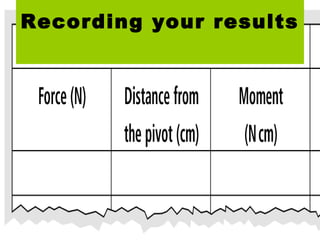 Recording your results
 