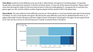 Time Attack: Conforms to the difficulty curve we set for it. Most familiar mini game to Fruit Ninja players. It’s basically
Arcade with a time extension mechanic in the form of lemon waves. It’s also one of the easiest mini games. Players spend
some time learning the mode (1’s) but once they’ve learnt it they are mostly getting 3’s. Less games are 5’s and then less
games again are 10’s, and this reflects number of games played and the spread of skill in the player base.
Cherry Bomb: This also conforms to the difficulty curve we set. Cherry Bomb is a much less familiar play style to the existing
Fruit Ninja. It’s also a much harder mini game. We still see the same difficulty curve only it’s skewed towards more 1’s, as
players take longer to learn the game and have a higher chance of having an unlucky game. But again we see a good chunk
of 3’s, then we see a lot less 5’s and 10’s because it’s harder to achieve these in this game.
 