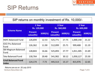 SIP Returns
SIP returns on monthly investment of Rs. 10,000/-
Returns are as on 8 June 2015
Returns are as on 20 July 2015...
