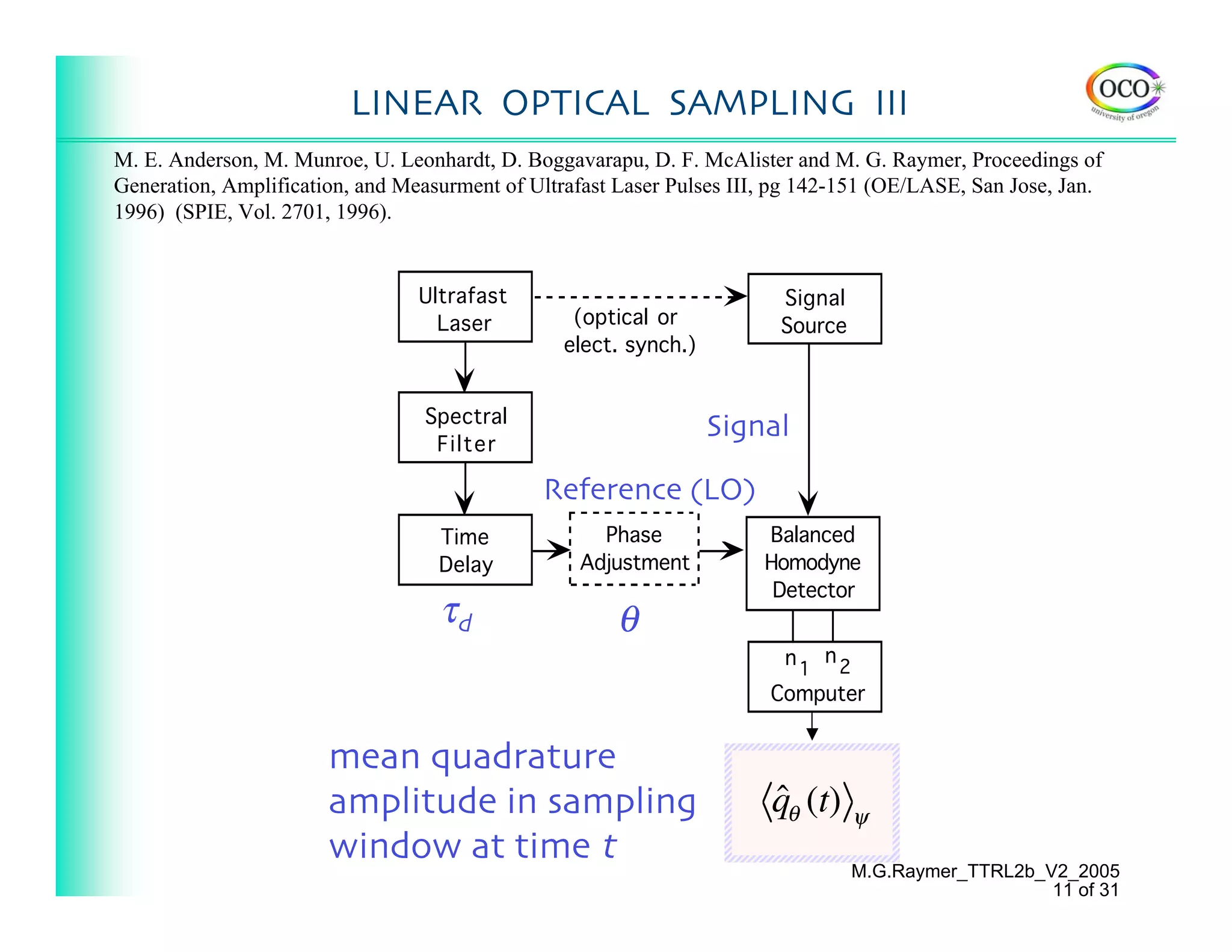 LINEAR OPTICAL SAMPLING III
M. E. Anderson, M. Munroe, U. Leonhardt, D. Boggavarapu, D. F. McAlister and M. G. Raymer, Proceedings of
Generation, Amplification, and Measurment of Ultrafast Laser Pulses III, pg 142-151 (OE/LASE, San Jose, Jan.
1996) (SPIE, Vol. 2701, 1996).


                                 Ultrafast                              Signal
                                   Laser          (optical or           Source
                                                 elect. synch.)


                                 Spectral                           Signal
                                  Filter
                                                                  Signal

                                              Reference (LO)
                                   Time             Phase    LO        Balanced
                                   Delay          Adjustment           Homodyne
                                                                        Detector
                                   τd                  θ
                                                                        n1 n2
                                                                       Computer


                       mean quadrature
                       amplitude in sampling                           ˆ
                                                                       qθ (t)    ψ
                       window at time t
                                                                                 M.G.Raymer_TTRL2b_V2_2005
                                                                                                    11 of 31
 