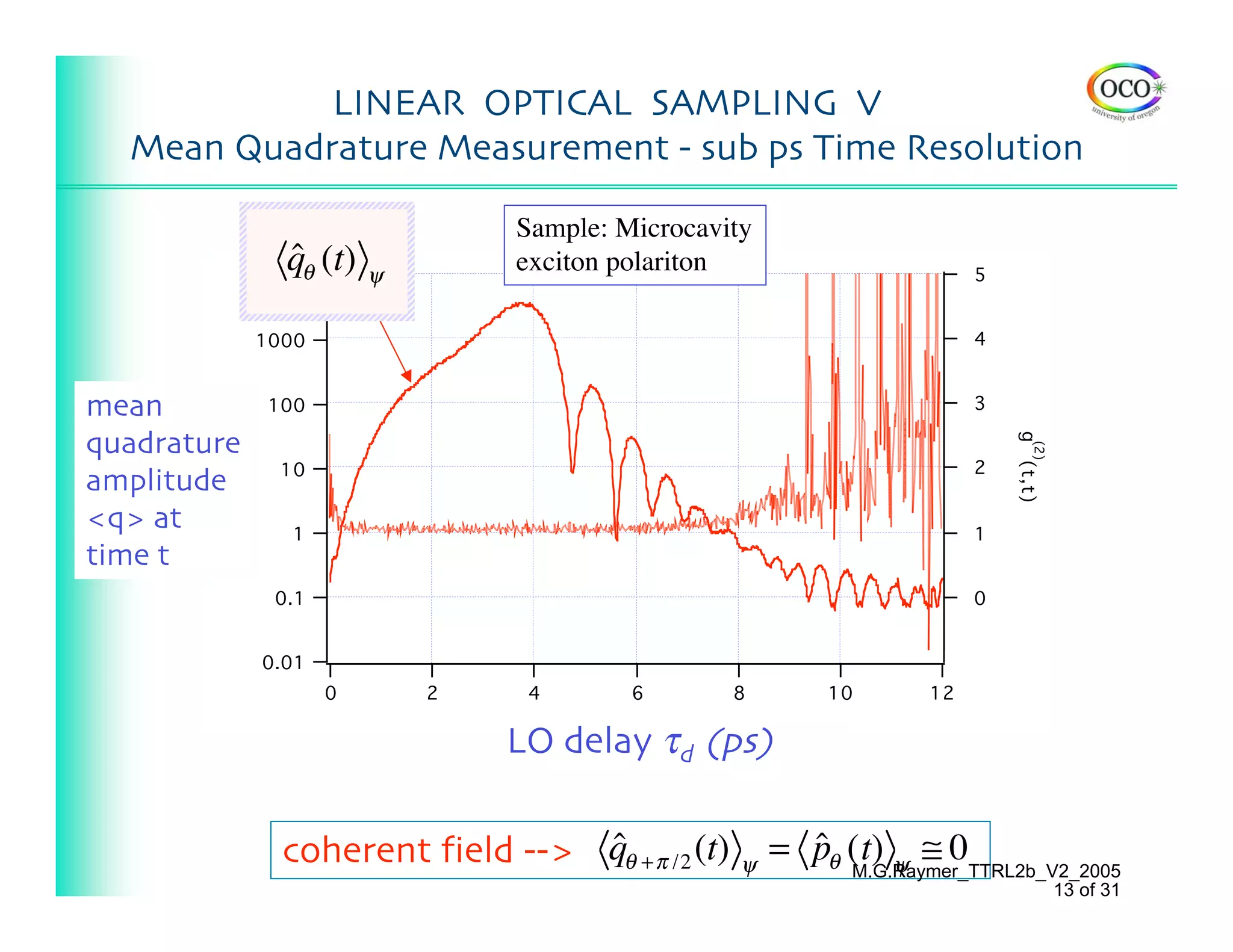 LINEAR OPTICAL SAMPLING V
  Mean Quadrature Measurement - sub ps Time Resolution

                                       Sample: Microcavity
                     ˆ
                     q (t)
                  10000θ       ψ
                                       exciton polariton                       5


                   1000                                                        4


mean                100                                                        3

quadrature




                                                                                    g
       < n(t) >




                                                                                       (2)
                     10                                                        2




                                                                                    (t,t)
amplitude
<q> at                1                                                        1
time t
                    0.1                                                        0


                   0.01                                                        -1
                           0       2    4       6       8         10      12
                                            Time (ps)
                                       LO delay τd (ps)

                                        ˆ
                     coherent field --> qθ + π /2 (t)    ψ
                                                             = pθ (t) ψ ≅ 0
                                                               ˆ
                                                                  M.G.Raymer_TTRL2b_V2_2005
                                                                                             13 of 31
 