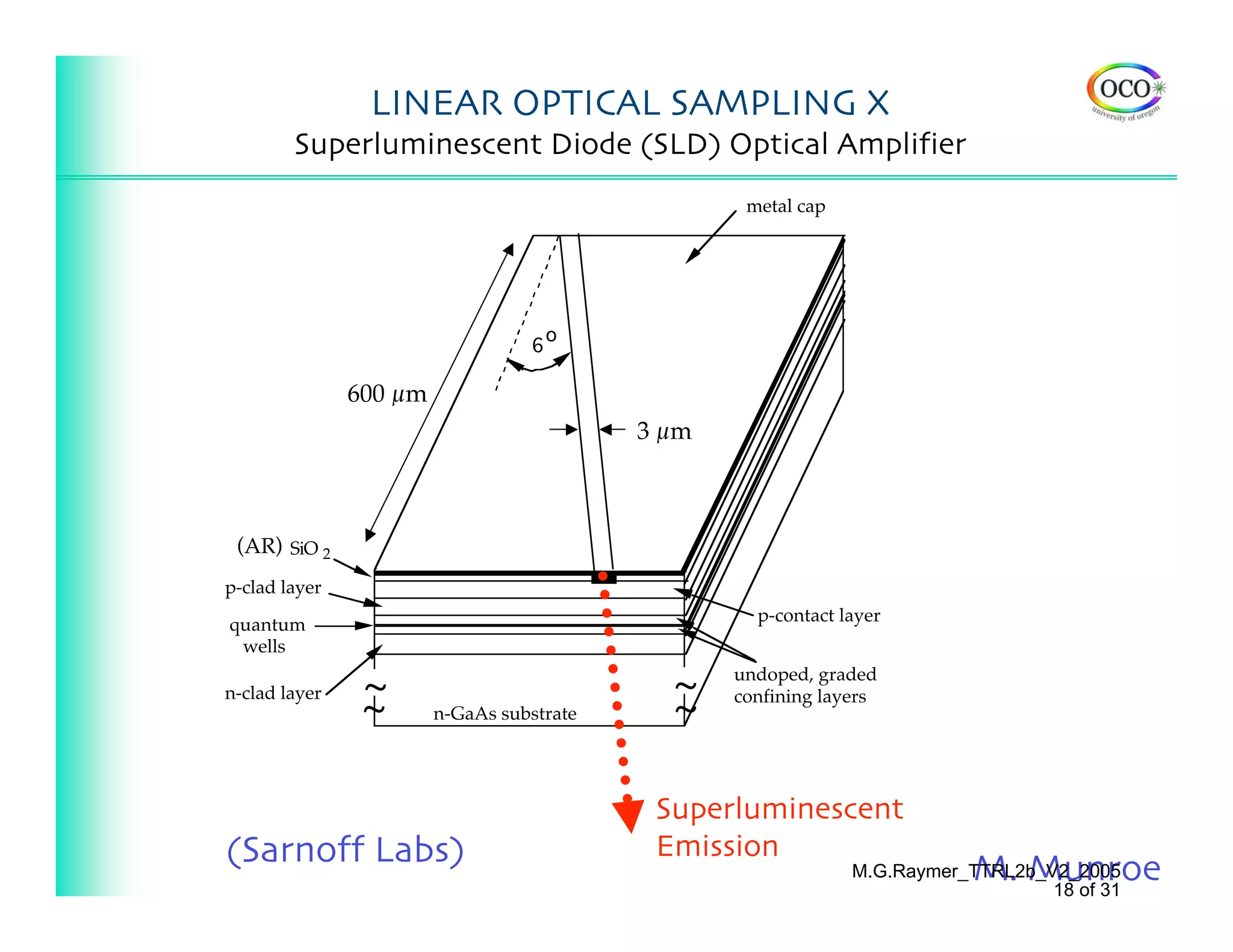 LINEAR OPTICAL SAMPLING X
        Superluminescent Diode (SLD) Optical Amplifier
                                                   metal cap




                                      o
                                  6

               600 µm
                                           3 µm



 (AR) SiO 2
p-clad layer
                                                    p-contact layer
quantum
 wells

                ~                            ~    undoped, graded

                ~                            ~
n-clad layer                                      confining layers
                        n-GaAs substrate




                                            Superluminescent
(Sarnoff Labs)                              Emission
                                                                           M. Munroe
                                                               M.G.Raymer_TTRL2b_V2_2005
                                                                                  18 of 31
 