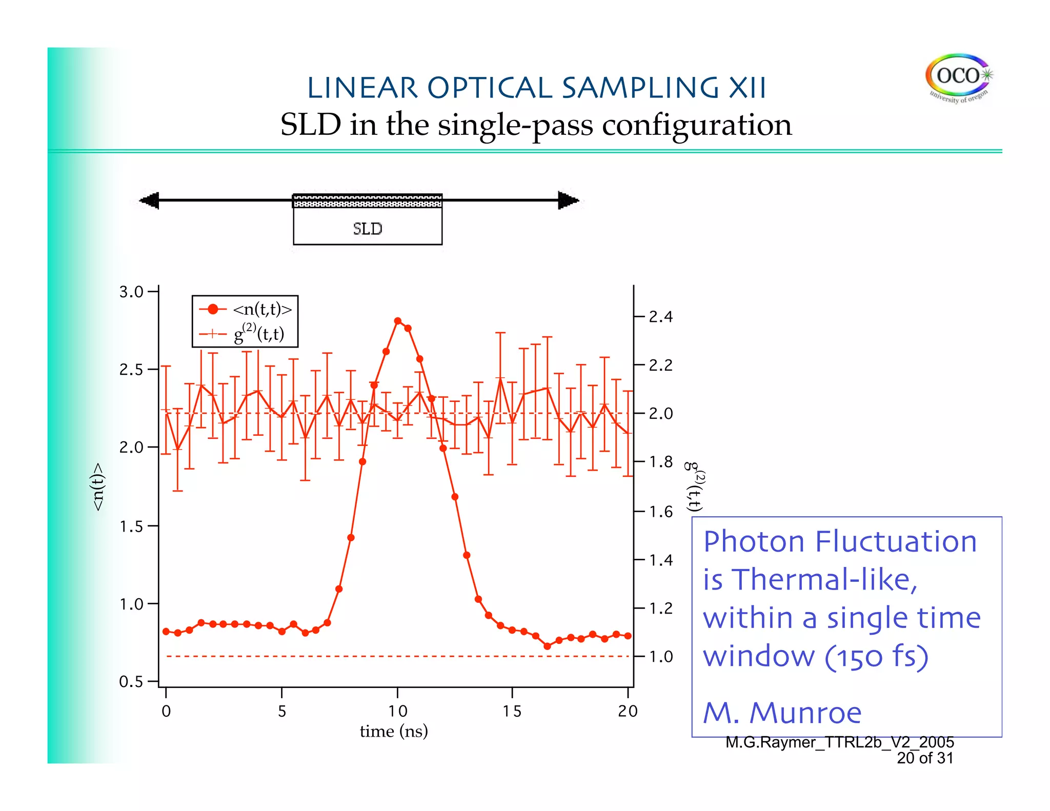 LINEAR OPTICAL SAMPLING XII
                         SLD in the single-pass configuration




         3.0
                   <n(t,t)>                          2.4
                    (2)
                   g (t,t)

         2.5                                         2.2


                                                     2.0

         2.0
                                                     1.8




                                                           g(2)(t,t)
<n(t)>




                                                     1.6
         1.5

                                                     1.4
                                                                  Photon Fluctuation
                                                                  is Thermal-like,
         1.0                                         1.2
                                                                  within a single time
                                                     1.0          window (150 fs)
         0.5

               0        5        10
                              time (ns)
                                          15    20                M. Munroe
                                                                       M.G.Raymer_TTRL2b_V2_2005
                                                                                          20 of 31
 