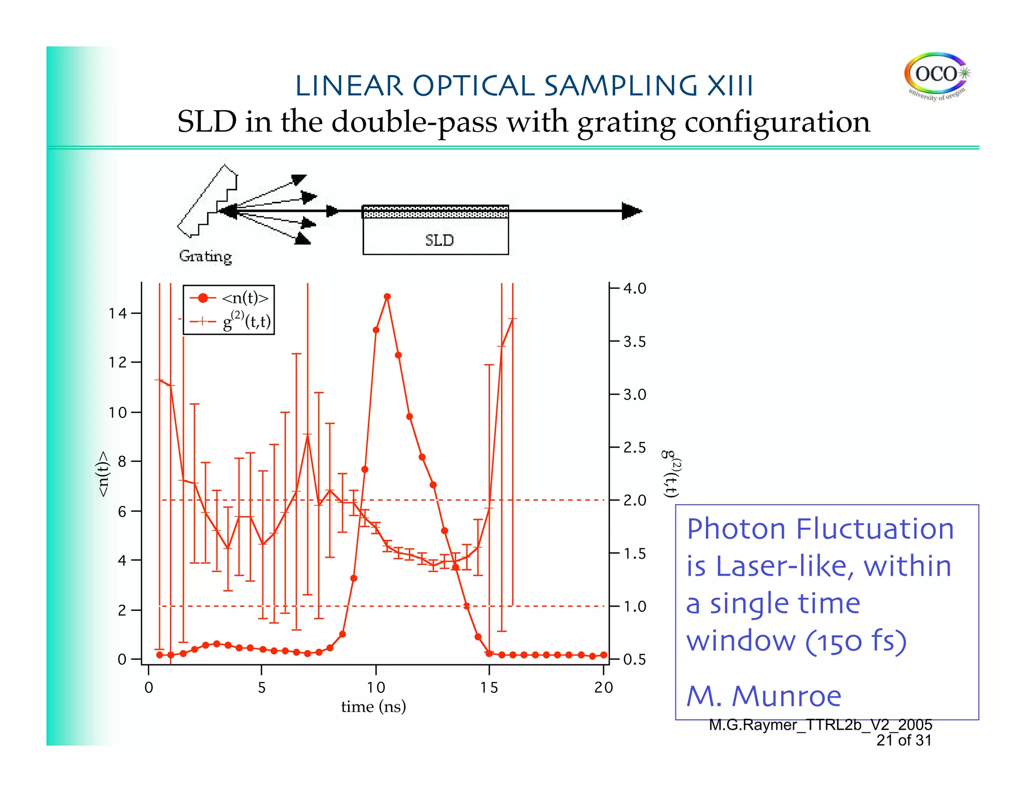 LINEAR OPTICAL SAMPLING XIII
                 SLD in the double-pass with grating configuration




                                                    4.0
                    <n(t)>
    14               (2)
                    g (t,t)
                                                    3.5
    12

                                                    3.0
    10

                                                    2.5




                                                          g(2)(t,t)
<n(t)>




         8

                                                    2.0
         6
                                                                      Photon Fluctuation
                                                    1.5
         4
                                                                      is Laser-like, within
         2                                          1.0               a single time
         0                                          0.5
                                                                      window (150 fs)
             0          5        10       15   20
                              time (ns)                               M. Munroe
                                                                       M.G.Raymer_TTRL2b_V2_2005
                                                                                          21 of 31
 