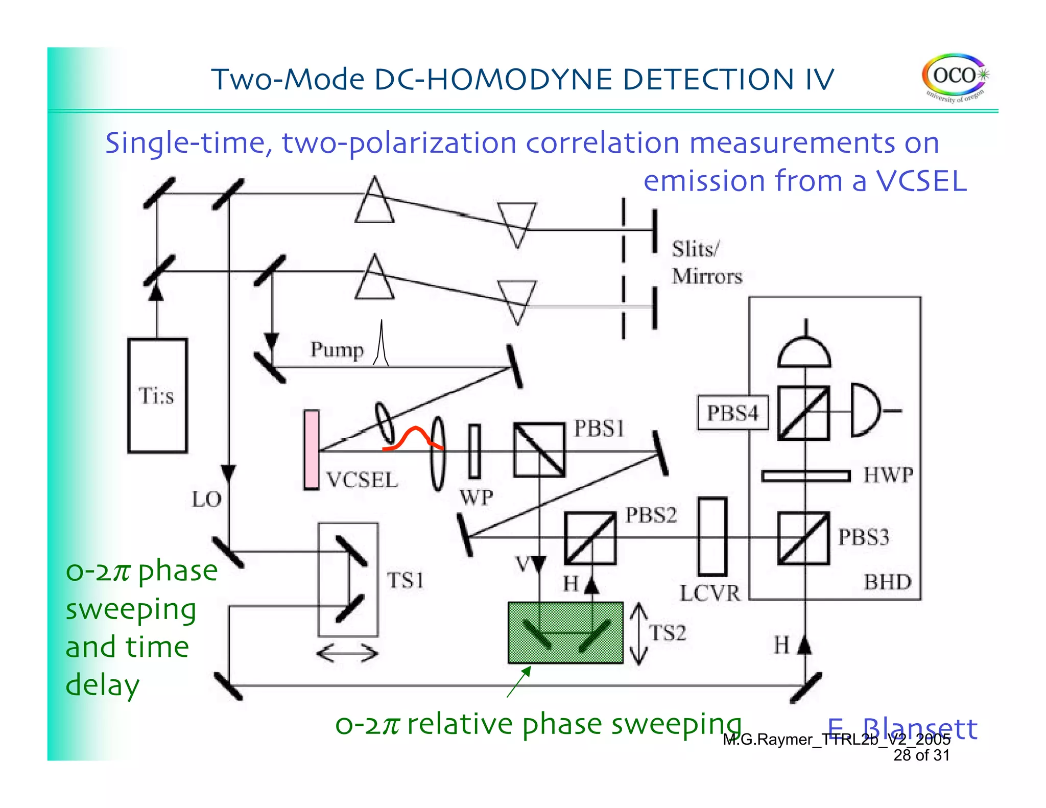 Two-Mode DC-HOMODYNE DETECTION IV

  Single-time, two-polarization correlation measurements on
                                         emission from a VCSEL




0-2π phase
sweeping
and time
delay
                 0-2π relative phase sweeping          E. Blansett
                                            M.G.Raymer_TTRL2b_V2_2005
                                                              28 of 31
 