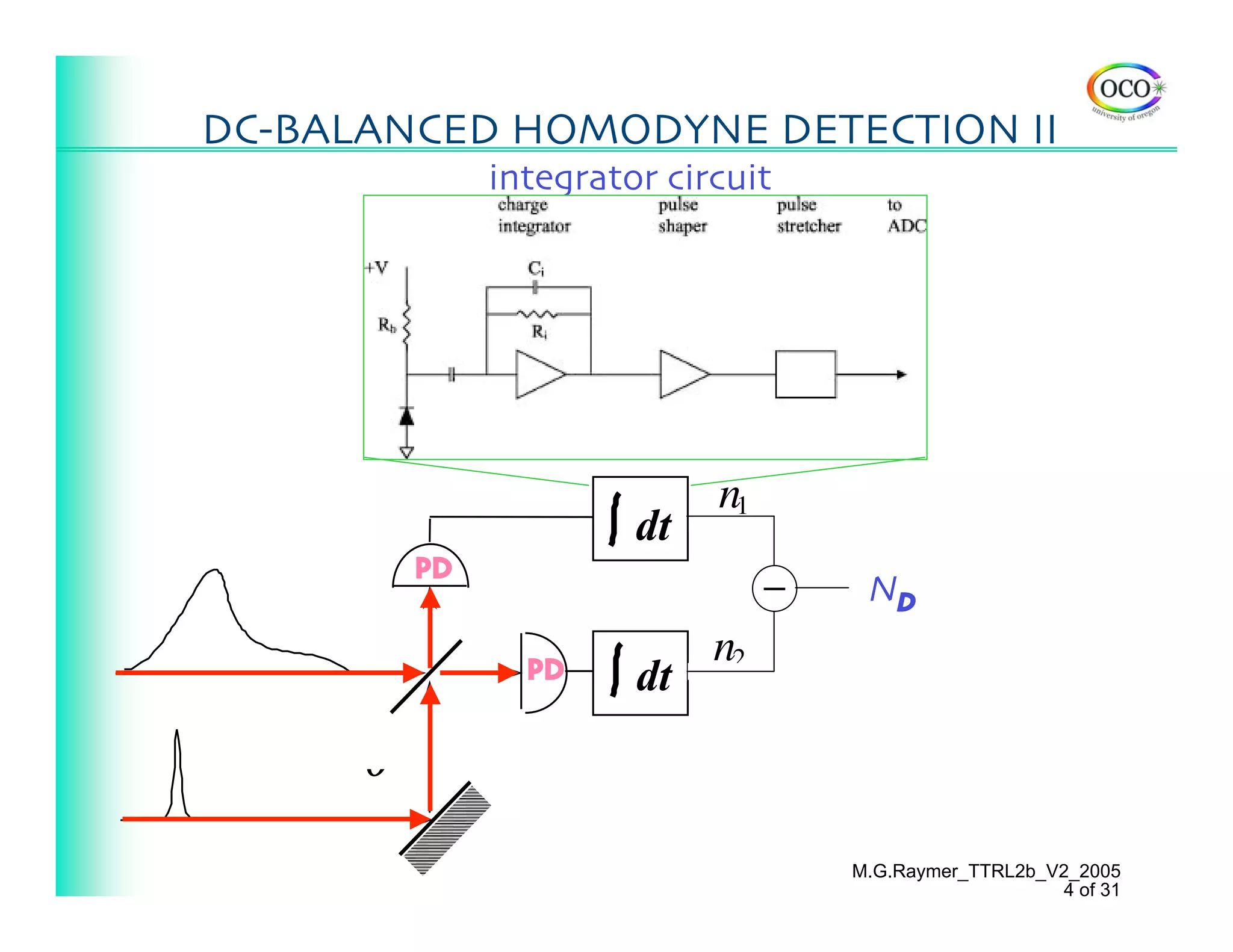 DC-BALANCED HOMODYNE DETECTION II
               integrator circuit




                             n1
                        dt
          PD
                                     ND
                             n2
                 PD     dt
      θ

                                    M.G.Raymer_TTRL2b_V2_2005
                                                       4 of 31
 