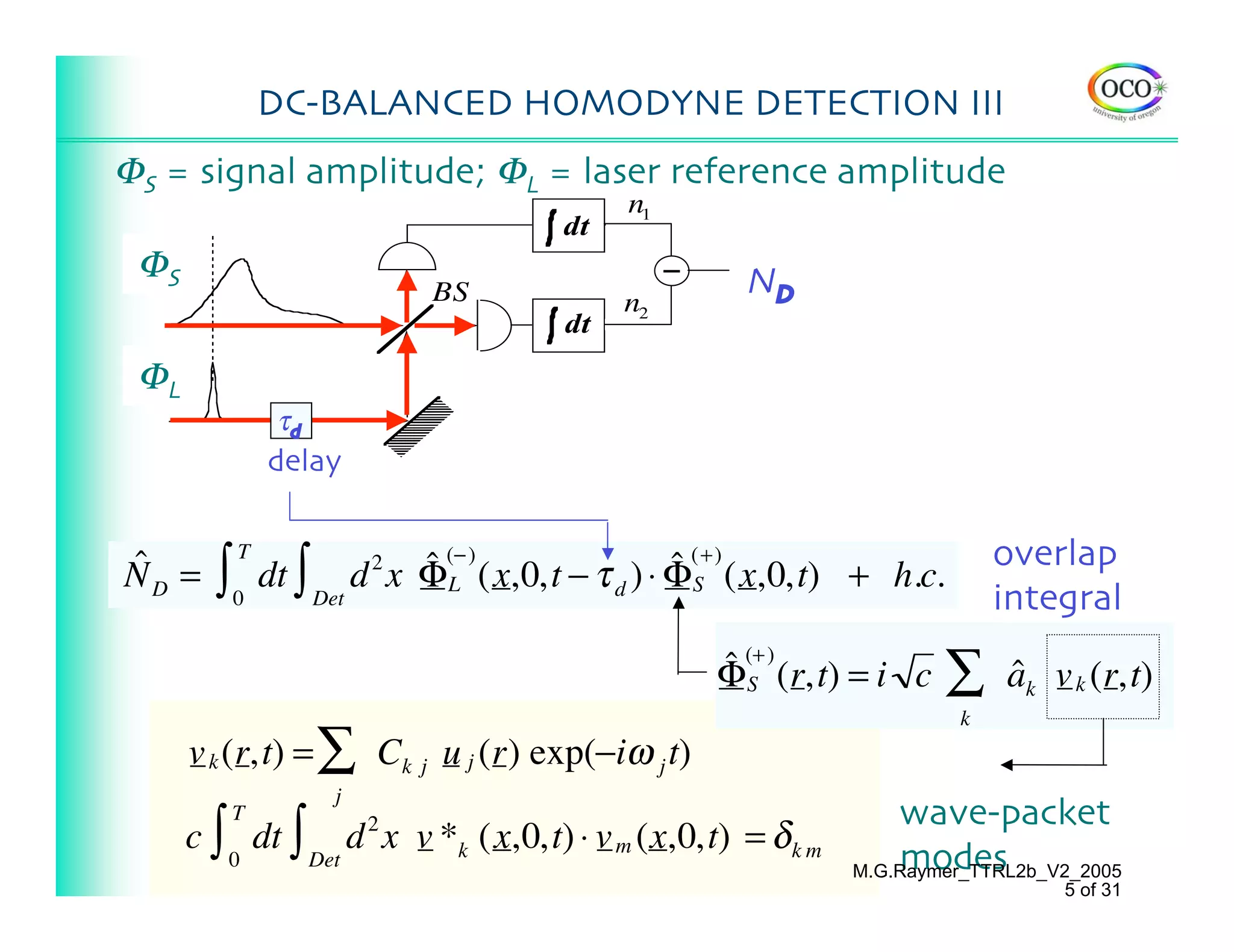 DC-BALANCED HOMODYNE DETECTION III
ΦS = signal amplitude; ΦL = laser reference amplitude
                                               n1
                                         dt
 ΦS
ES (t)
                                                        ND
                                   BS         n2
                                         dt
Φ
EL (t)
   L
                           θ
                  τd
                 delay


                                                                                overlap
         ∫       dt ∫ Det d x ΦL
             T
ˆ
ND =                          ˆ (− ) (x,0,t − τ d ) ⋅ Φ(+) (x,0,t) + h.c.
                               2                      ˆS
             0                                                                  integral
                                                      ˆ (+ ) (r,t) = i c
                                                      ΦS                   ∑    ˆ
                                                                                ak v k (r,t)
                                                                            k
       v k (r,t) = ∑ Ck j u j (r) exp(−iω j t)
                       j
                                                                     wave-packet
       c ∫ 0 dt ∫ Det d x v *k (x,0,t) ⋅ v m (x,0,t) = δ k m
             T             2
                                                                     modes
                                                                 M.G.Raymer_TTRL2b_V2_2005
                                                                                    5 of 31
 