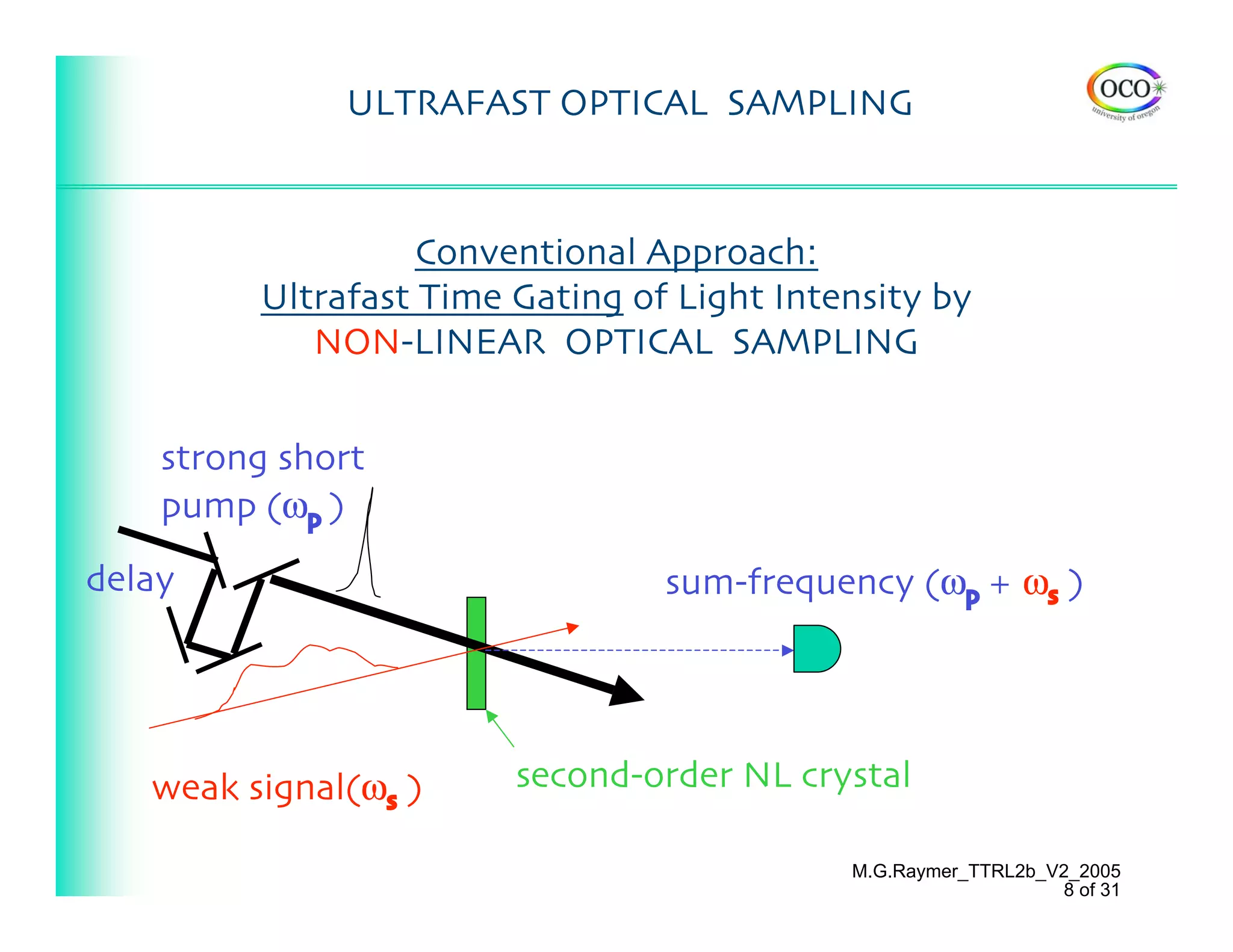 ULTRAFAST OPTICAL SAMPLING



                   Conventional Approach:
         Ultrafast Time Gating of Light Intensity by
            NON-LINEAR OPTICAL SAMPLING


    strong short
    pump (ωp )
delay                            sum-frequency (ωp + ωs )




   weak signal(ωs )     second-order NL crystal

                                            M.G.Raymer_TTRL2b_V2_2005
                                                               8 of 31
 