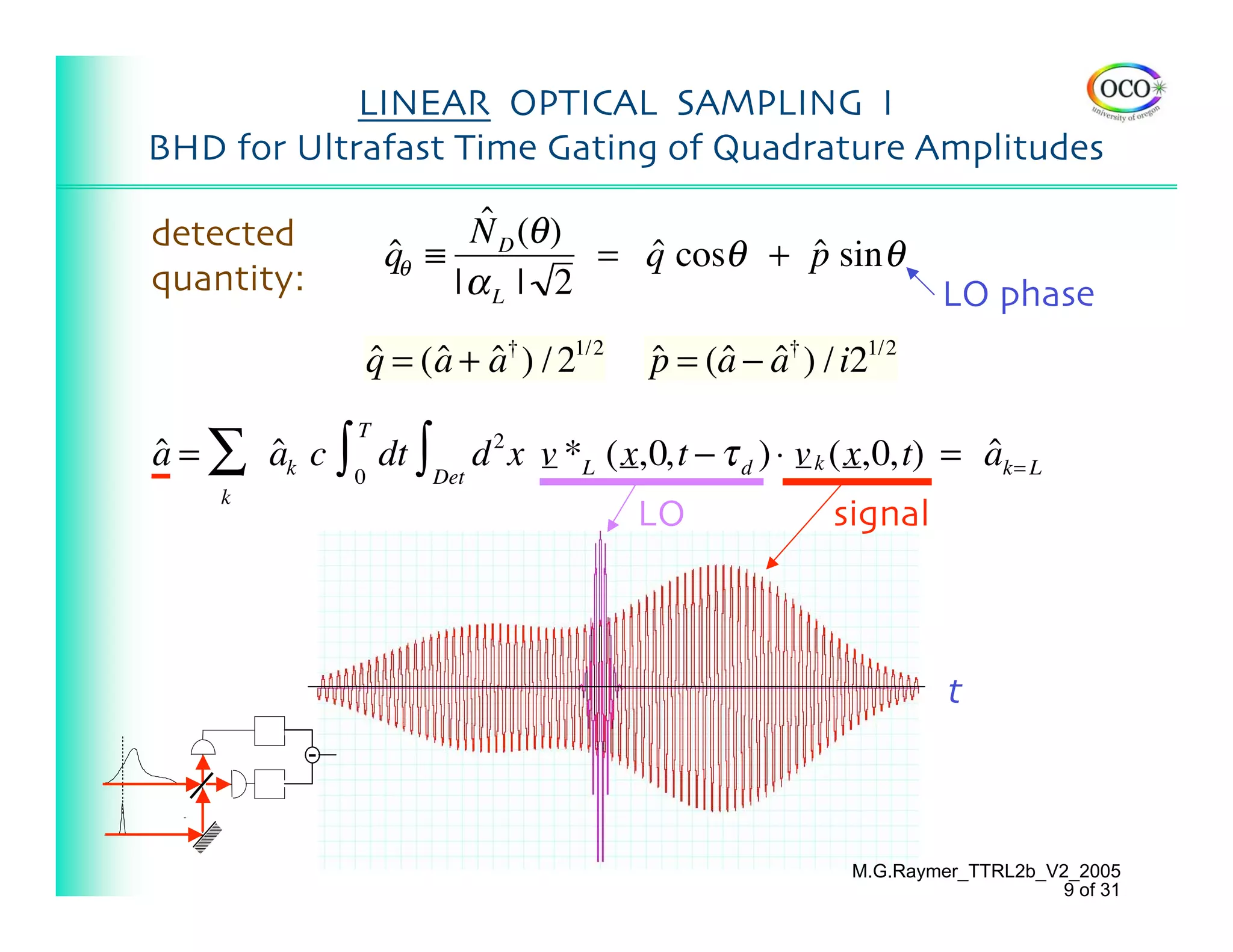 LINEAR OPTICAL SAMPLING I
BHD for Ultrafast Time Gating of Quadrature Amplitudes

detected                   ˆ
                          N D (θ )
                    qθ ≡
                    ˆ              = q cosθ + p sin θ
                                     ˆ        ˆ
quantity:                |αL | 2                                  LO phase
                 q = ( a + a† ) / 21/2
                 ˆ ˆ ˆ                   p = (a − a† ) / i21/2
                                         ˆ    ˆ ˆ

a = ∑ ak c ∫ 0 dt ∫ Det d 2 x v *L (x,0,t − τ d ) ⋅ v k (x,0,t) = ak= L
                T
ˆ     ˆ                                                           ˆ
      k
                                         LO             signal



                                                                   t


  θ



                                                          M.G.Raymer_TTRL2b_V2_2005
                                                                             9 of 31
 