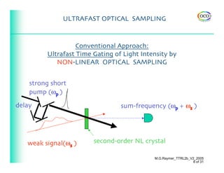 ULTRAFAST OPTICAL SAMPLING



                   Conventional Approach:
         Ultrafast Time Gating of Light Intensity by
            NON-LINEAR OPTICAL SAMPLING


    strong short
    pump (ωp )
delay                            sum-frequency (ωp + ωs )




   weak signal(ωs )     second-order NL crystal

                                            M.G.Raymer_TTRL2b_V2_2005
                                                               8 of 31
 