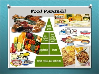 Food Pyramid
 