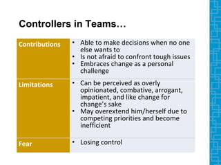 Balanced Leadership - The Role of Behavior Styles | PPTX