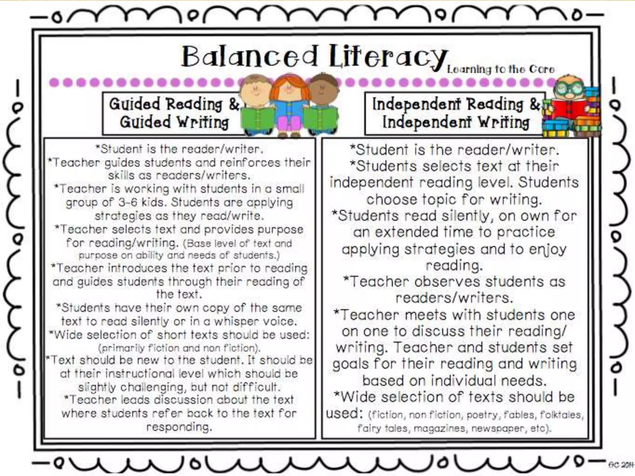 Balanced literacy | PPTX