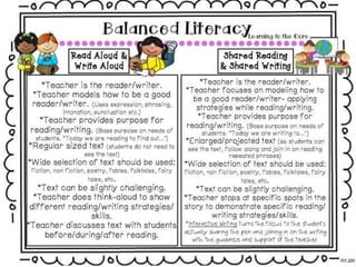 Balanced literacy | PPTX