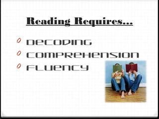 Reading Requires…
0 Decoding
0 Comprehension
0 Fluency
 