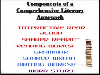 Components of aComponents of a
Comprehensive LiteracyComprehensive Literacy
ApproachApproach
Interactive Read
Aloud
Shared Reading
Reading Workshop
Grammar
Shared Writing
Writing Workshop
Word Study
 
